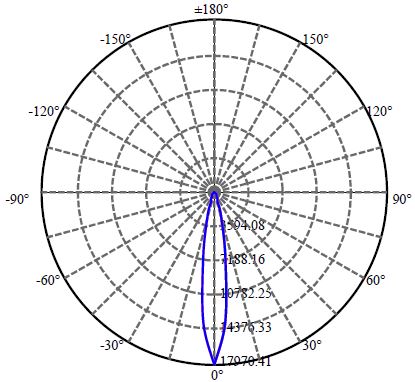 Nata Lighting Company Limited -  NVEWJ048Z-V1 3-2019-A